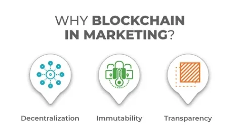 Why Blockchain in Marketing?