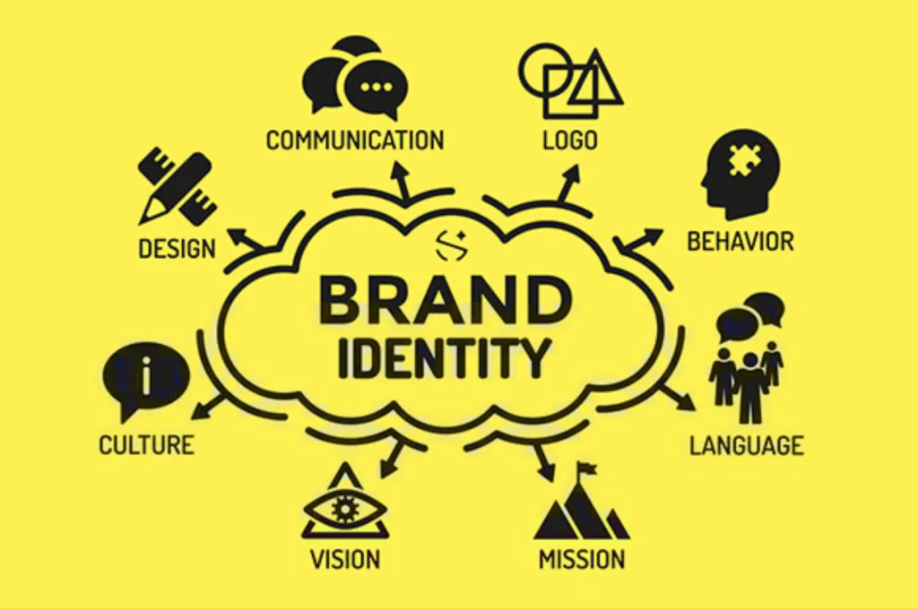 Brand Identity Image